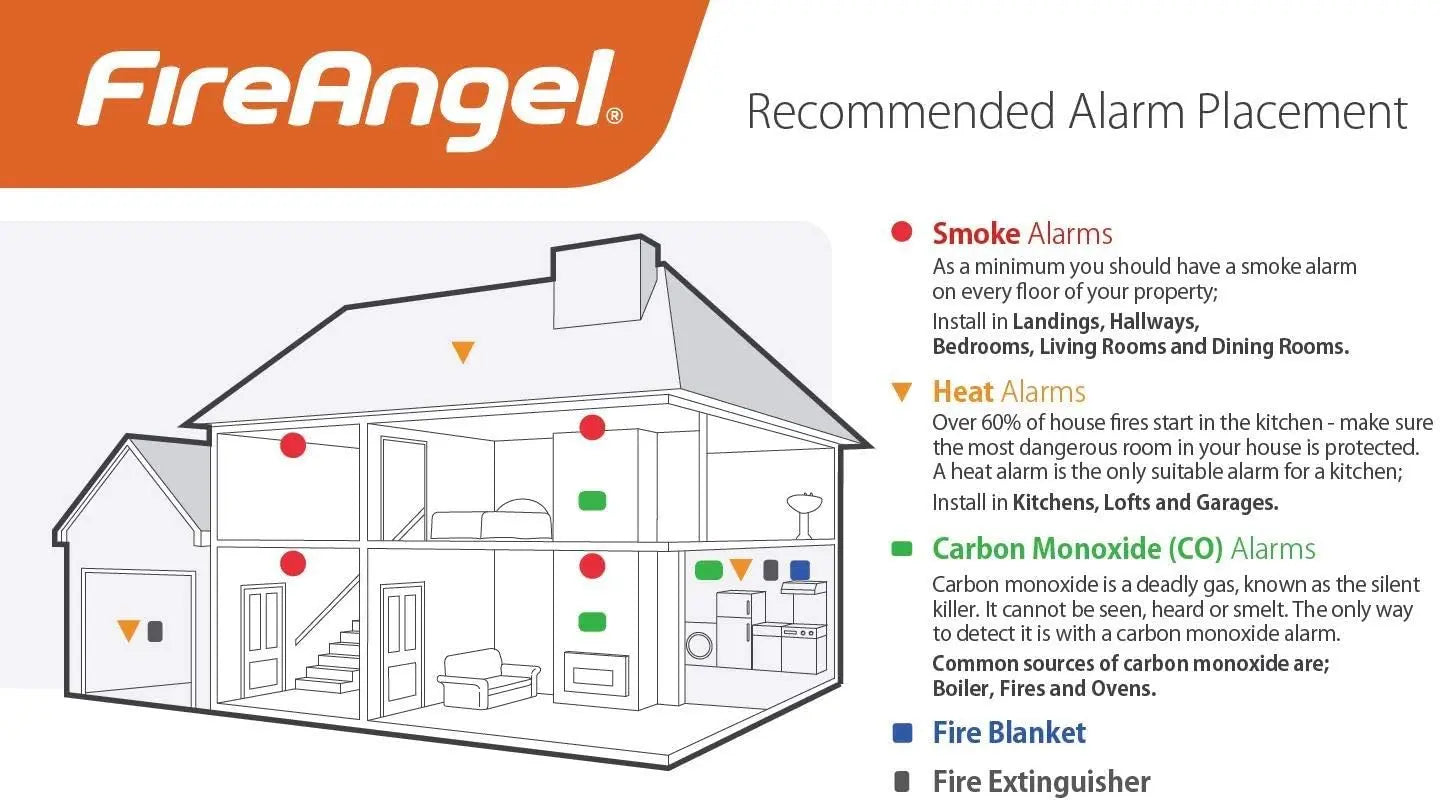 FireAngel ST-622T Thermoptek Smoke Alarm – 10 Year Sealed Battery