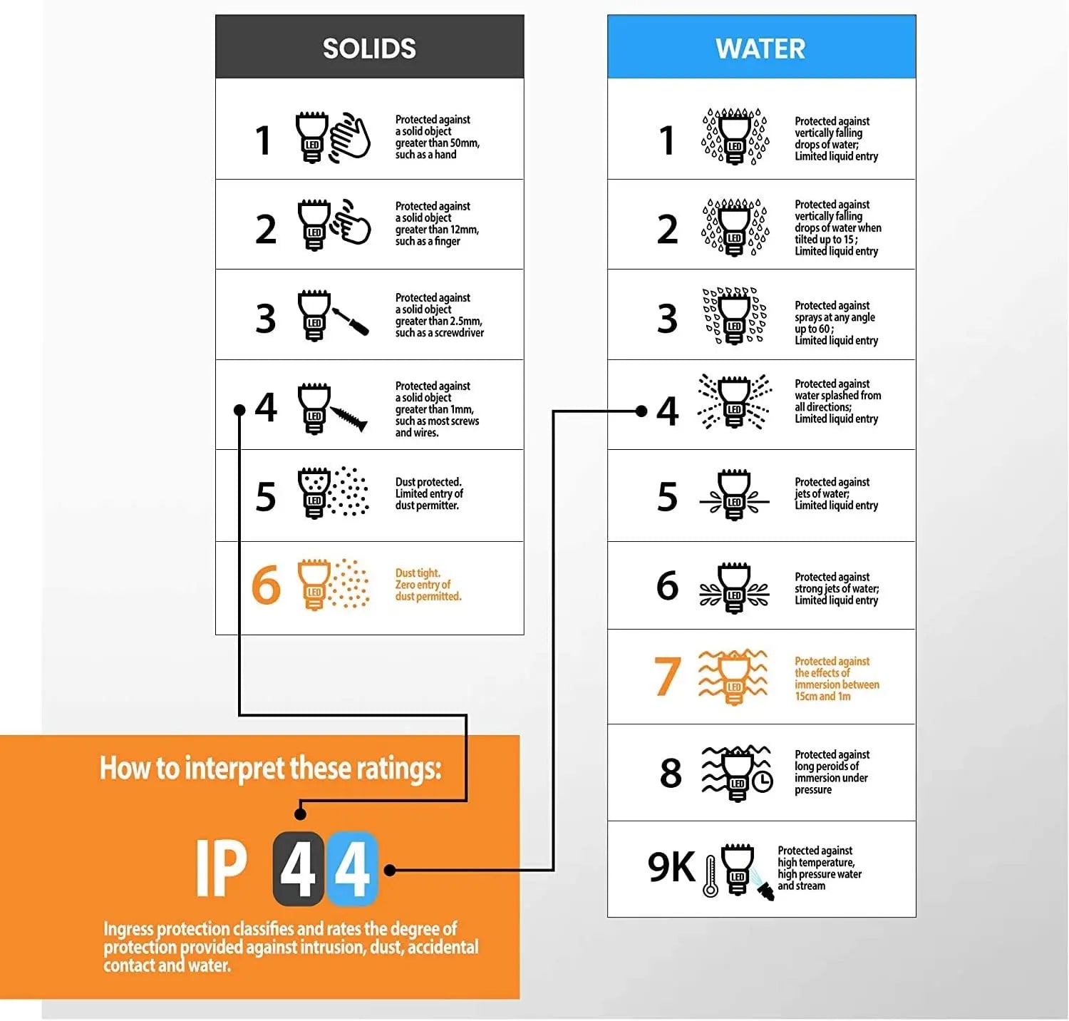 Palin Photocell Up Down Wall Light IP44 Palin